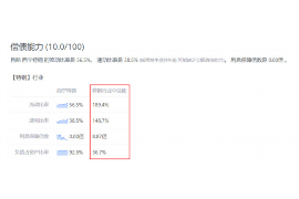 垦利对付老赖：刘小姐被老赖拖欠货款